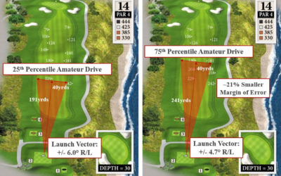 Distance vs. accuracy… why not both!